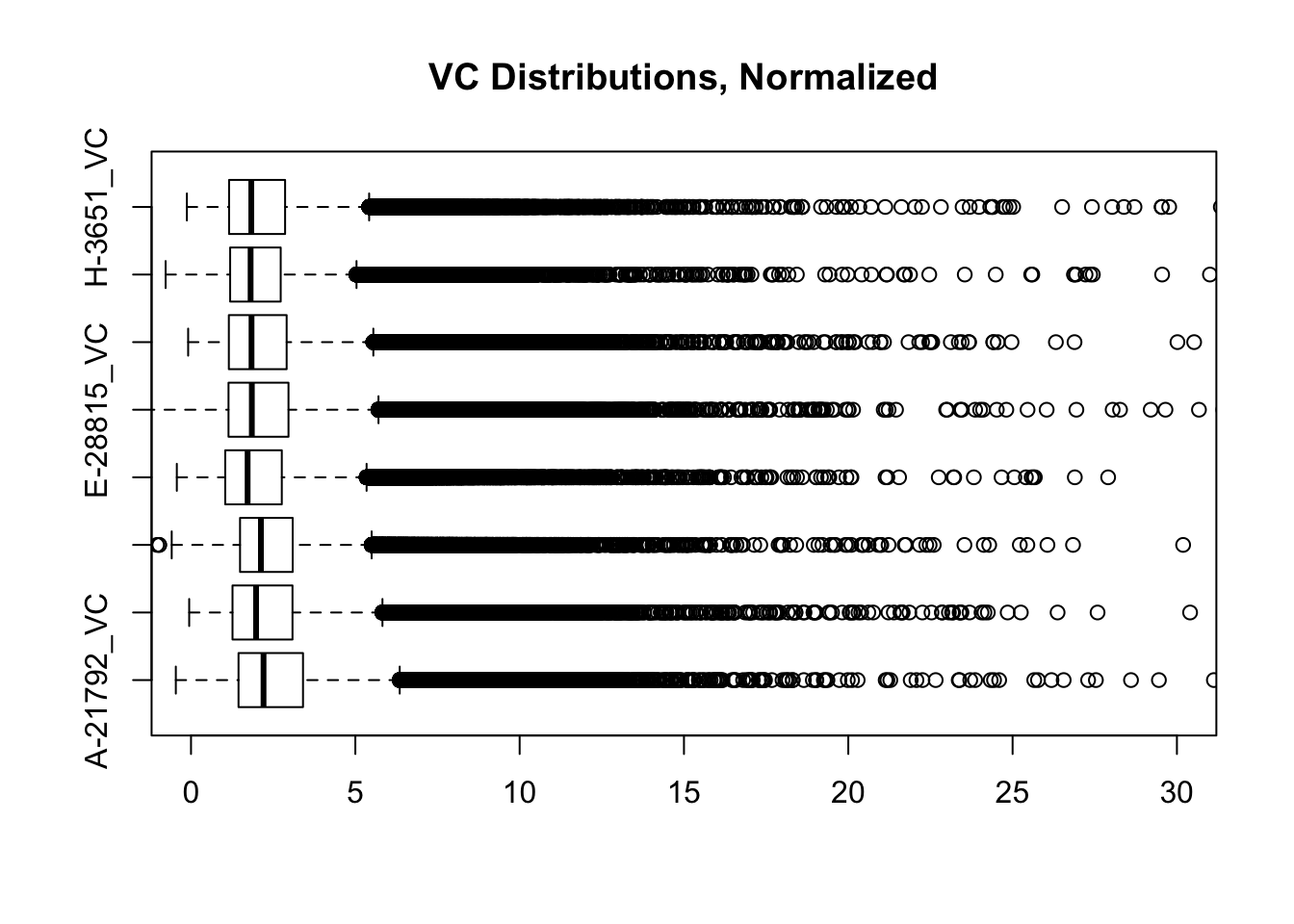HiC Data Normalization and Initial Quality Control, Juicer